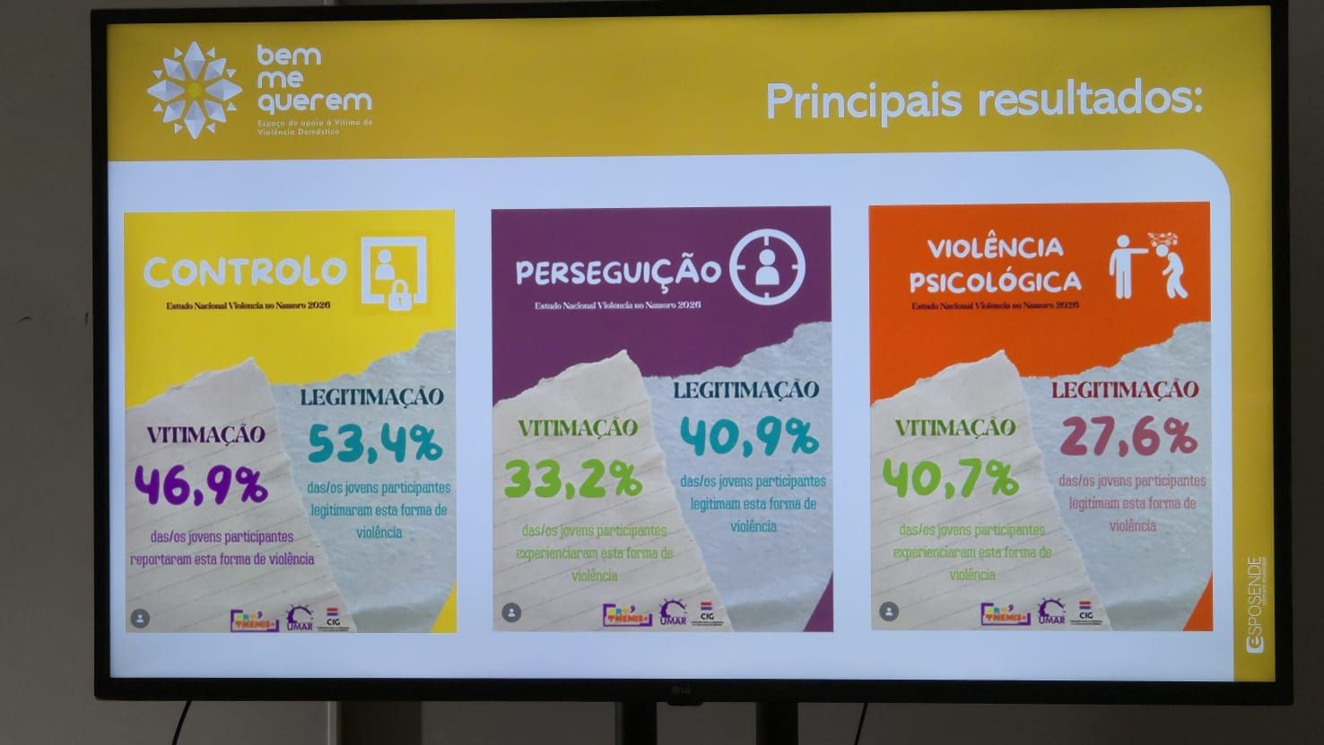 Sessões de Sensibilização Violência no Namoro